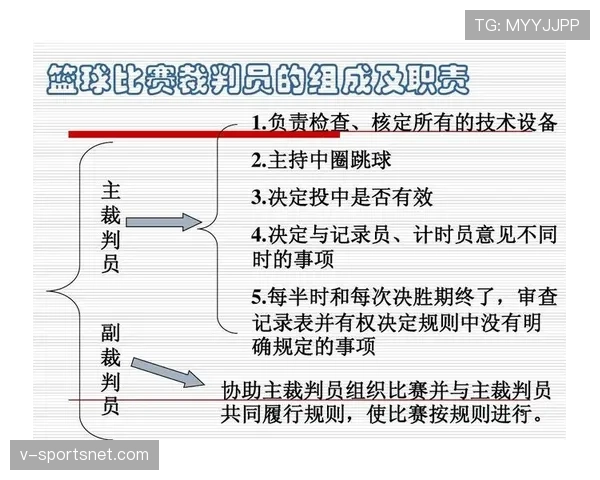VAR规则中的关键判罚流程与裁判决策权解释 VAR规则中的关键判罚流程与裁判决策权解释