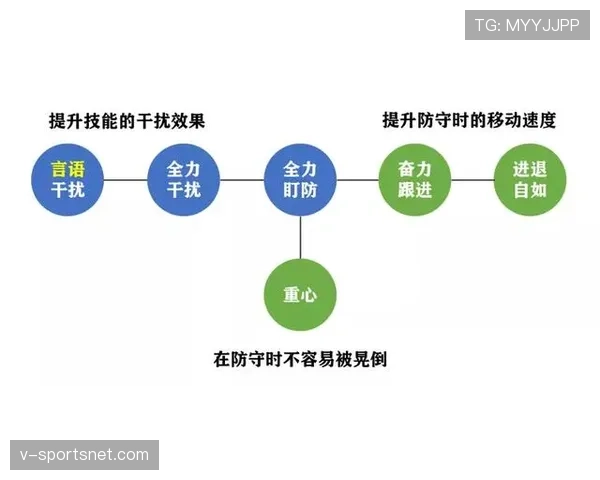 篮球发球干扰规则的判定标准与机制解析