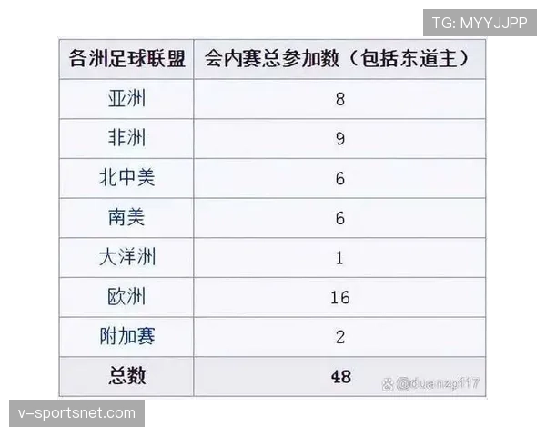 2026世界杯官方第三名晋级规则