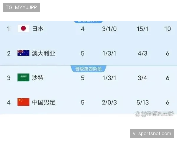 2026世界杯资格计算怎么算