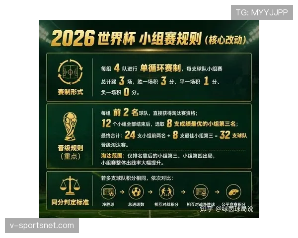 2026世界杯赛制改革有哪些重点