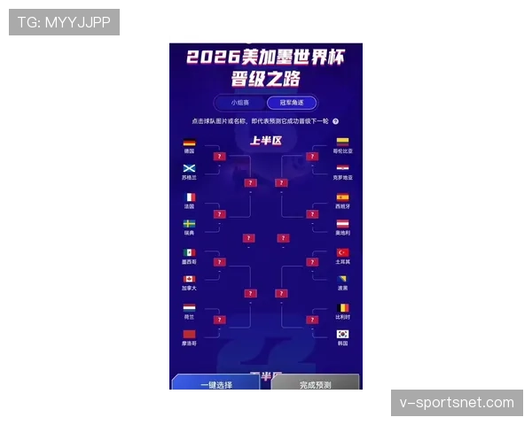 2026世界杯晋级规则最全说明